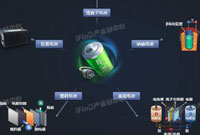 一文帶你了解鋼鐵產業鏈